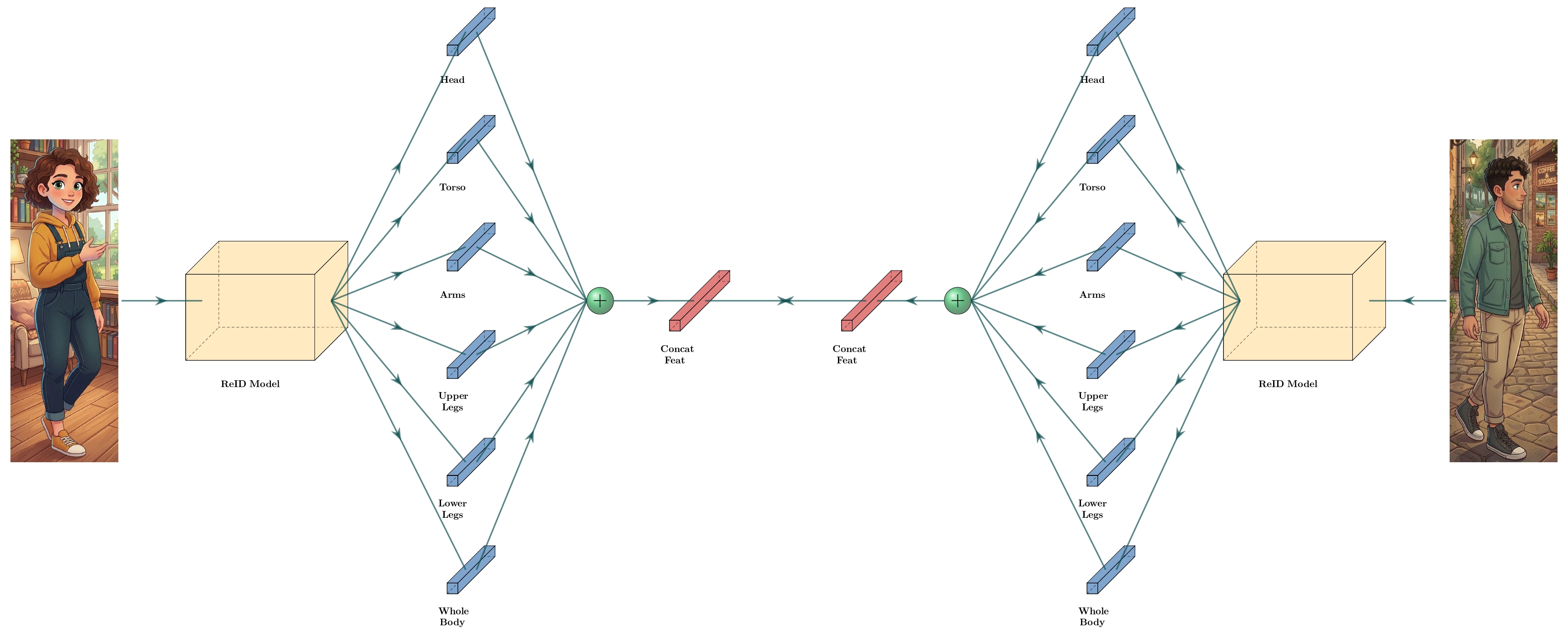 distance comparison diagram