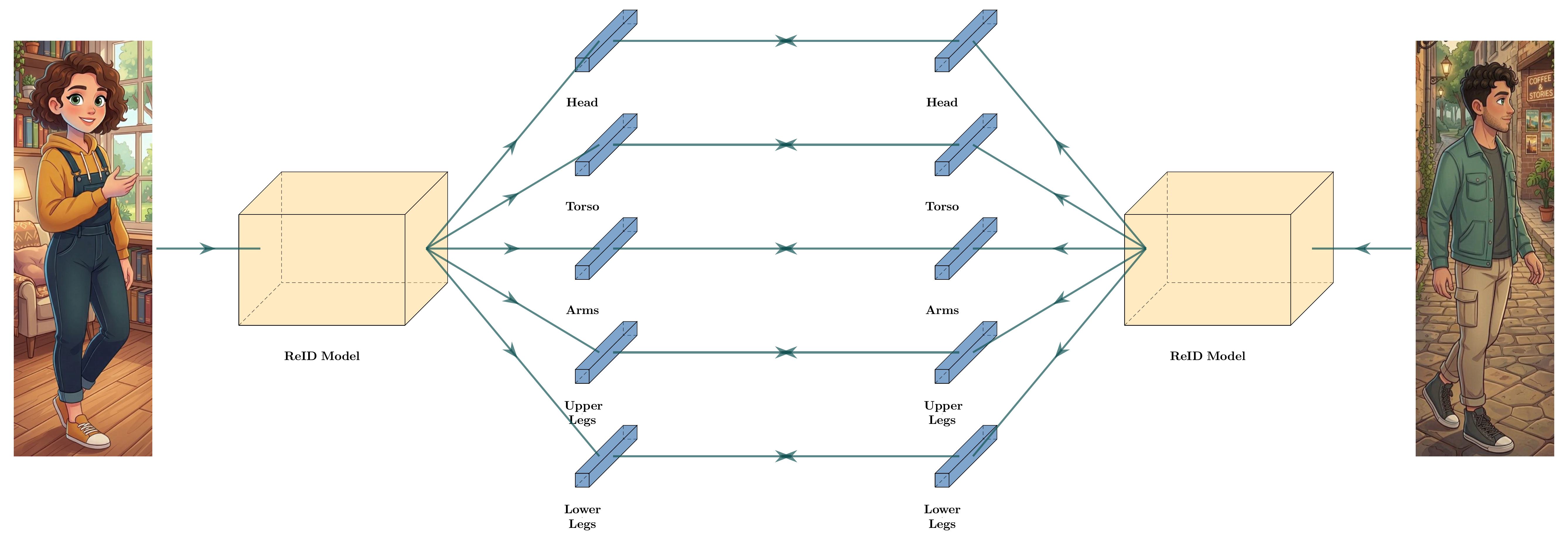 similarity comparison diagram