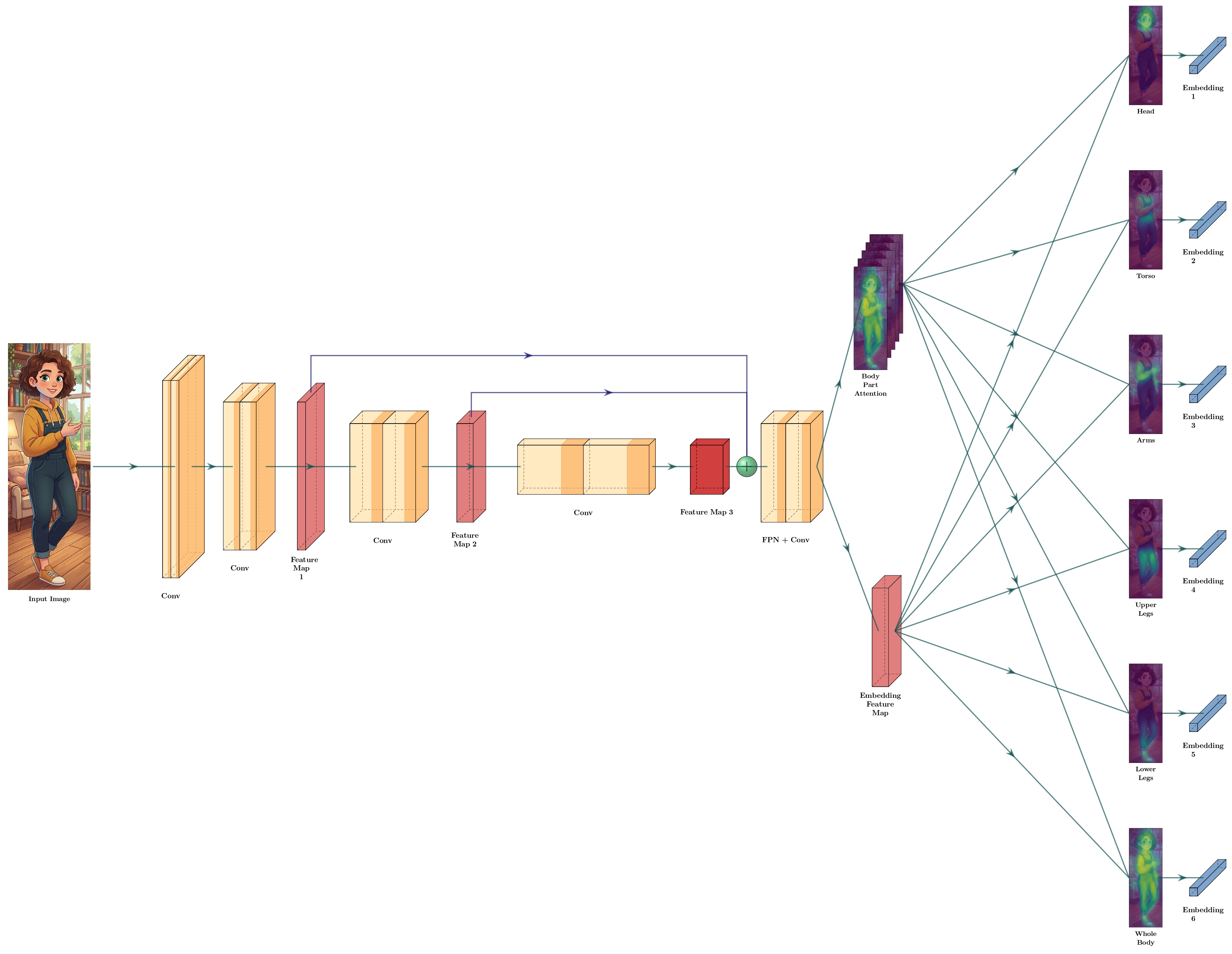 feature extraction architecture