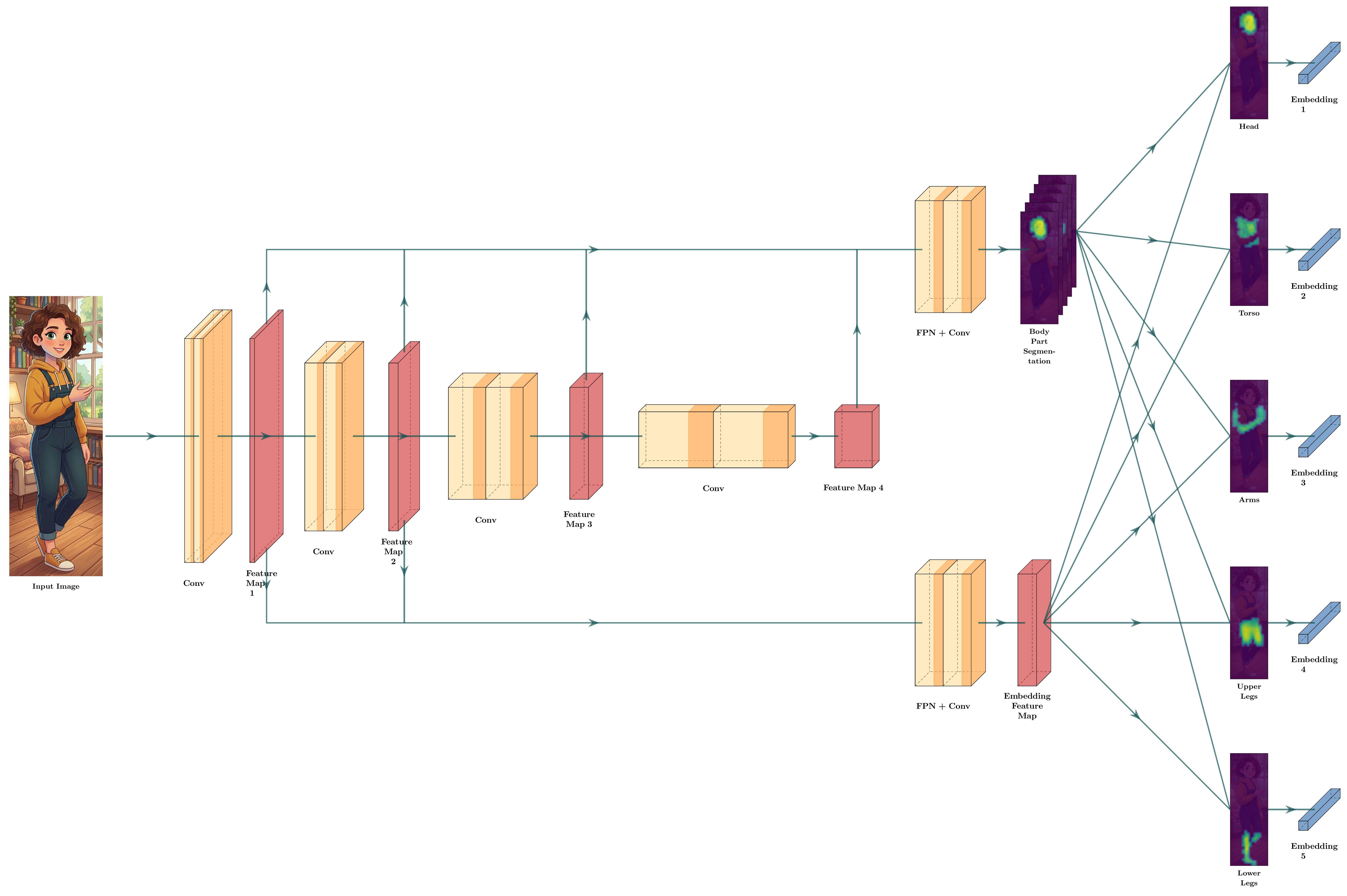 feature extraction architecture
